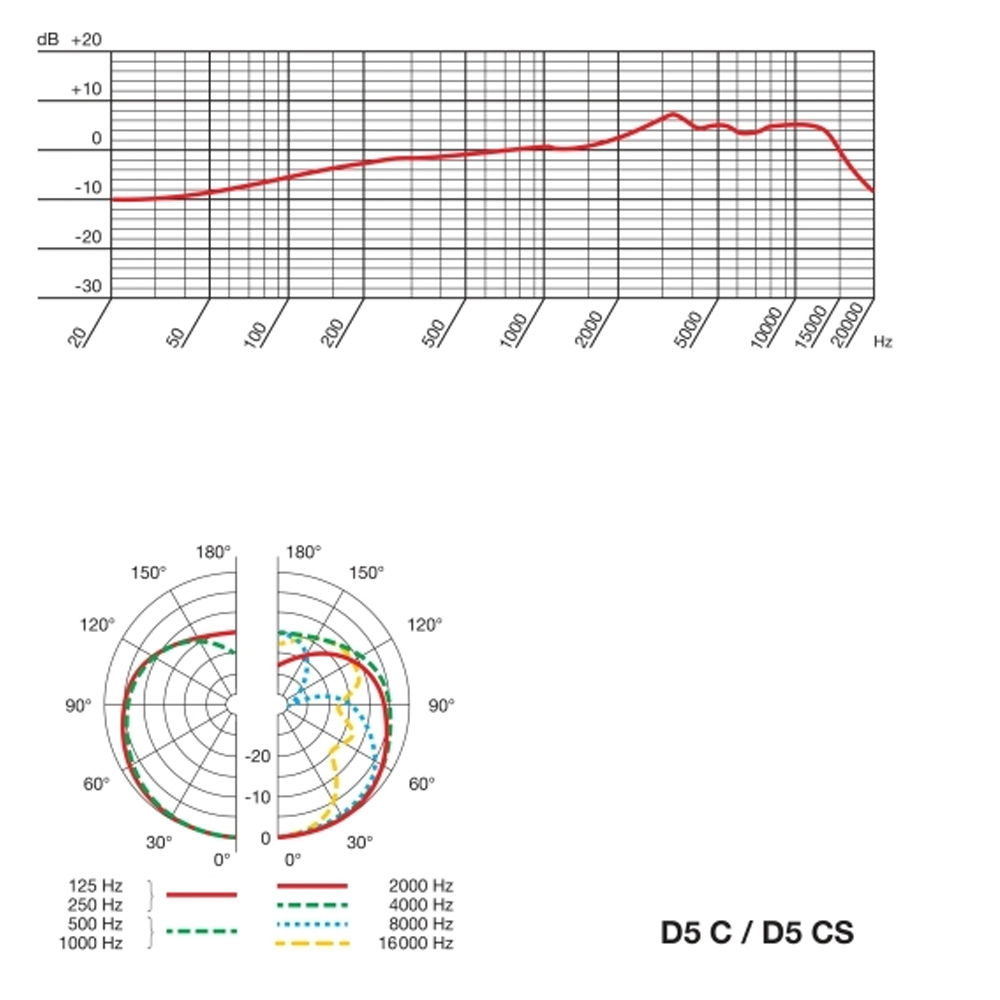 Вокальный динамический микрофон AKG D5 C