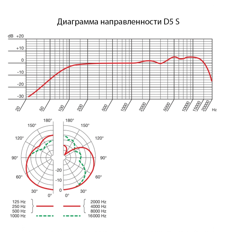 Вокальный динамический микрофон AKG D5S