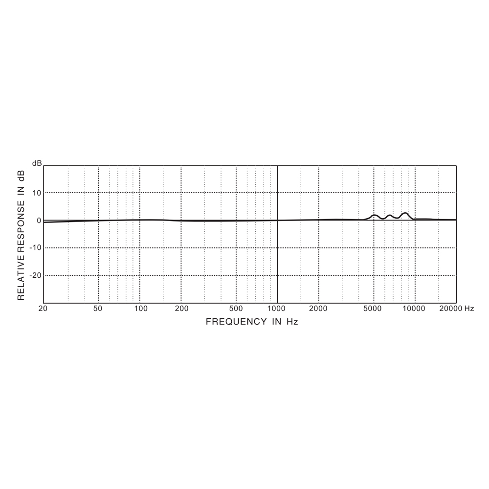 Измерительный микрофон Behringer ECM8000